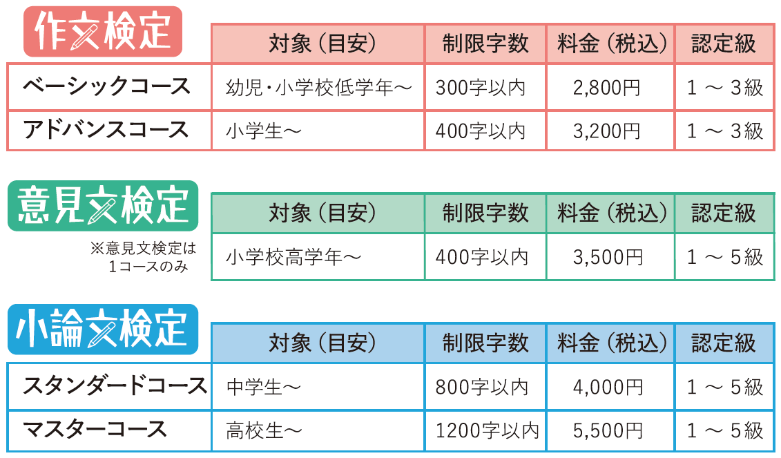 検定料